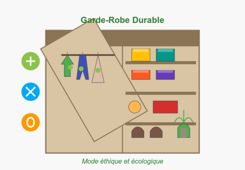 Comment réduire Notre Impact Écologique en Créant une Garde-Robe Durable